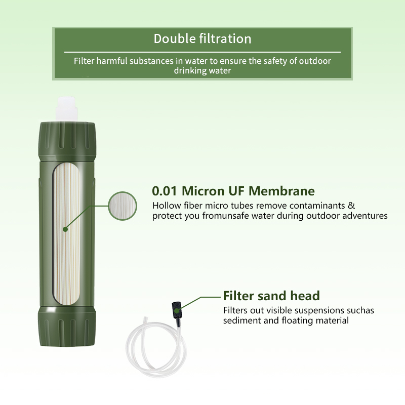 ที่กรองน้ำสำหรับเดินทางขนาดเล็ - Water Purification Straw บทวิจารณ์และราคา